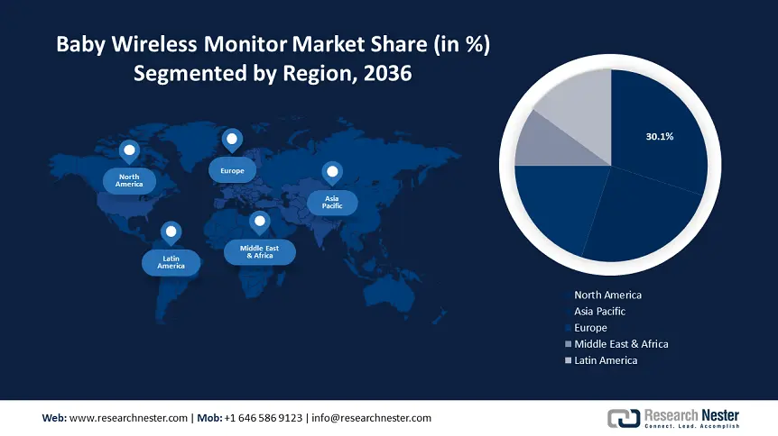 Baby Wireless Monitor Market Demand